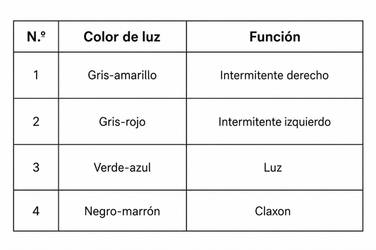 botonera universal con intermitentes luz y claxon