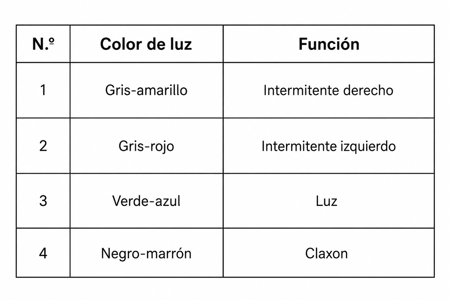 botonera universal con intermitentes luz y claxon