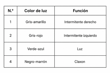 botonera universal con intermitentes luz y claxon