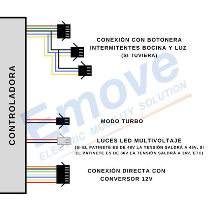 Kit electrónico genérico 36V (Display QS S4 + Controladora + Cableado)