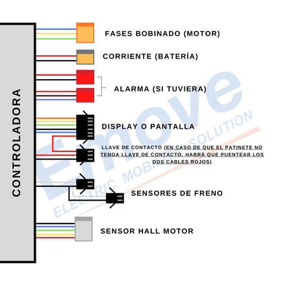 Kit electrónico genérico 36V (Display QS S4 + Controladora + Cableado)