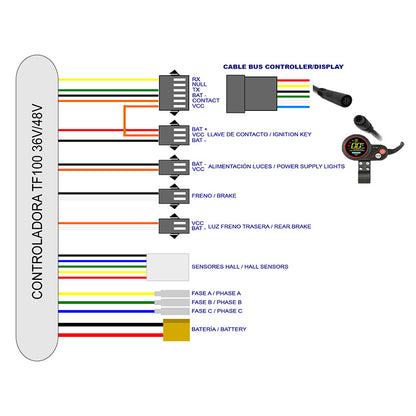 Kit electrónica TF-100 48V 20A 500/800W